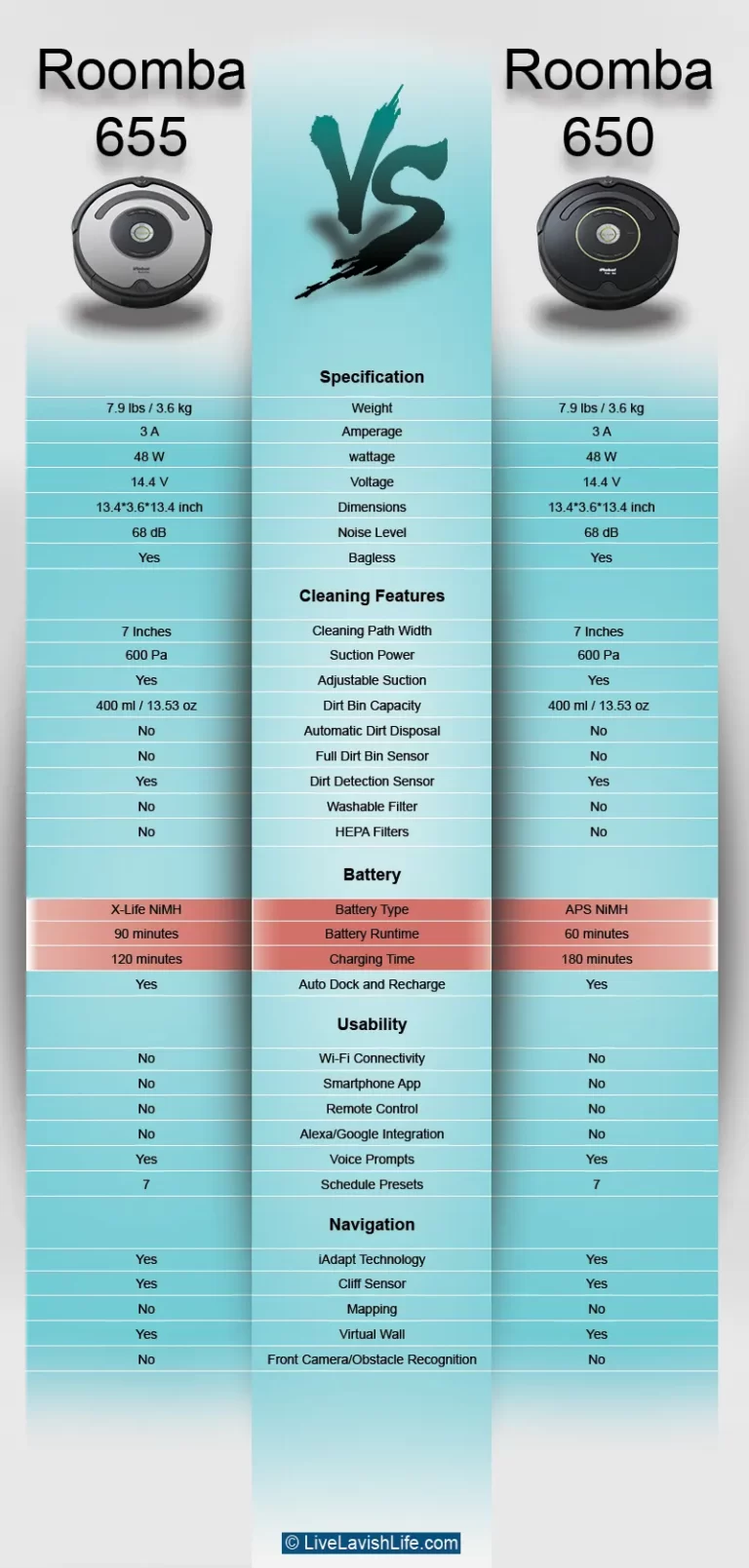 infographic comparison of roomba 650 vs 655