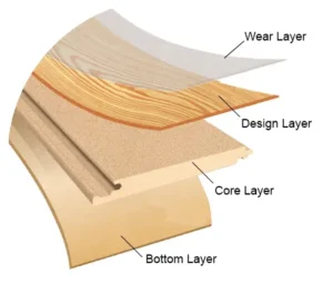 four layers of laminate floor